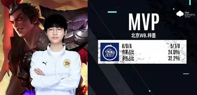 核心球员的 核心球员的