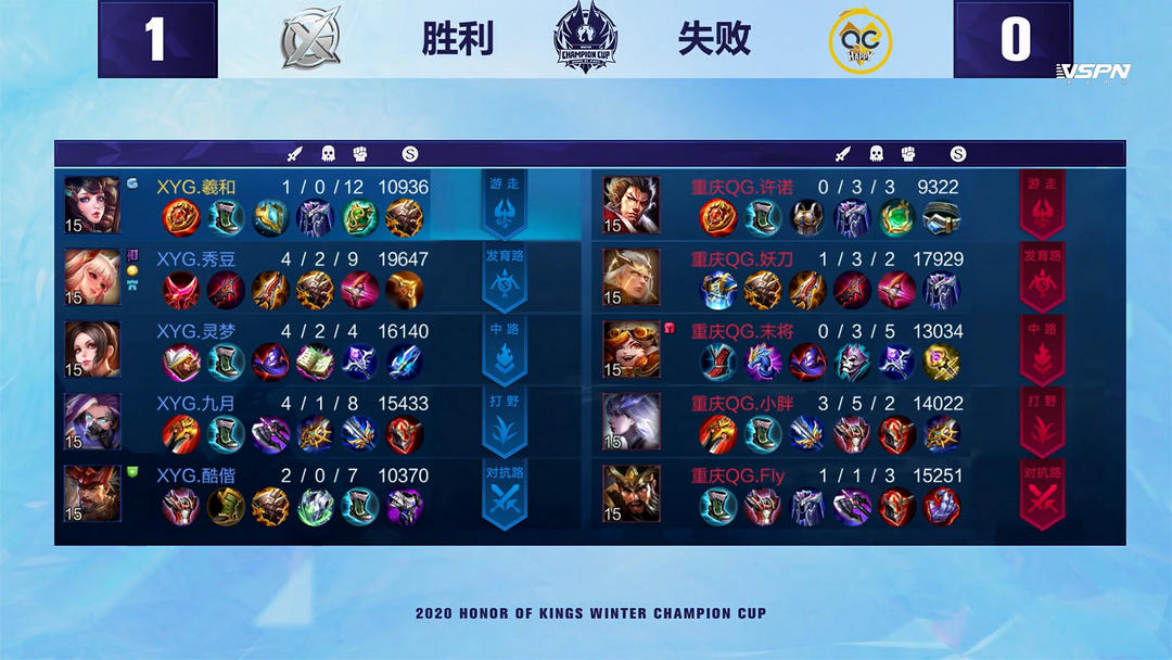 上的突破 上的突破